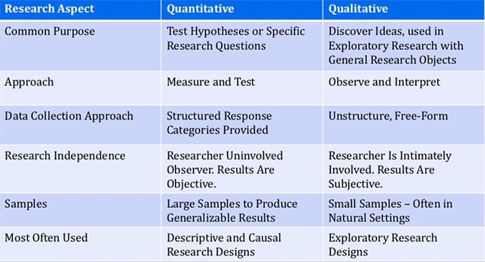 7 Essential Tips for Conducting Qualitative Research with Precision