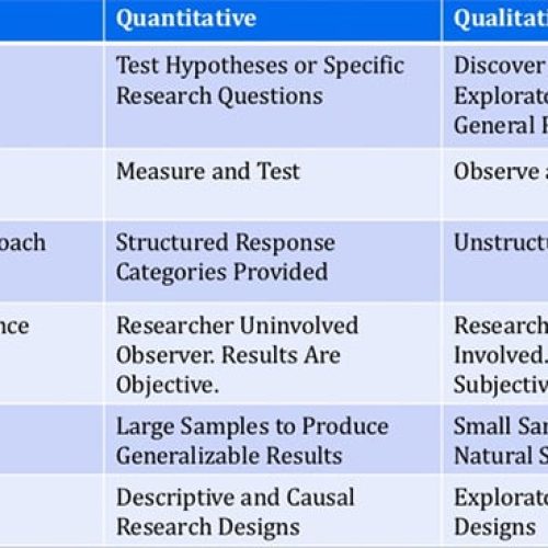 7 Essential Tips for Conducting Qualitative Research with Precision